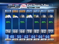 Forecast